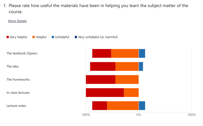 materials